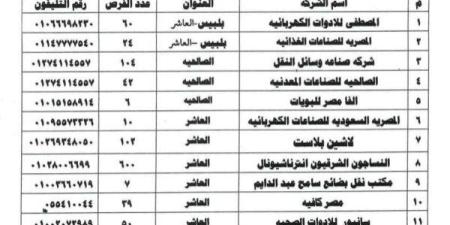 توفير 1837 فرصة عمل داخل 20 مصنعا وشركة بالقطاع الخاص بالشرقية - خبر صح