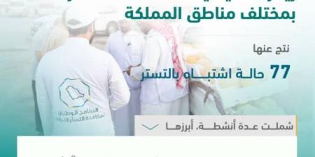 البرنامج الوطني لمكافحة التستر التجاري يُنفذ 2,452 زيارة تفتيشية خلال شهر فبراير - خبر صح