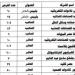 توفير 1837 فرصة عمل داخل 20 مصنعا وشركة بالقطاع الخاص بالشرقية - خبر صح