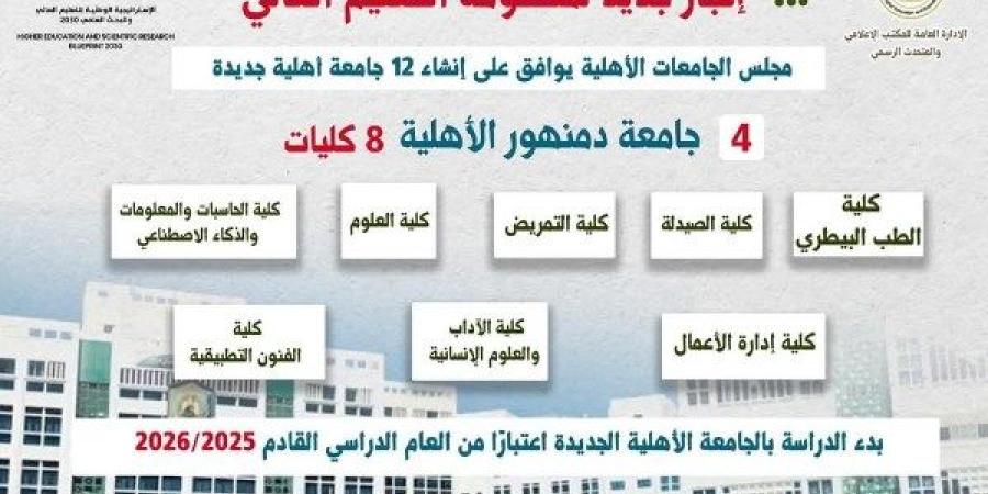 تبدأ الدراسة بها العام القادم 2025 /2026 .. تفاصيل إنشاء جامعة دمنهور الأهلية - خبر صح