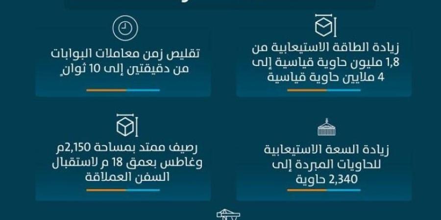 تدشين توسعة وتطوير محطة الحاويات الجنوبية بميناء جدة - خبر صح