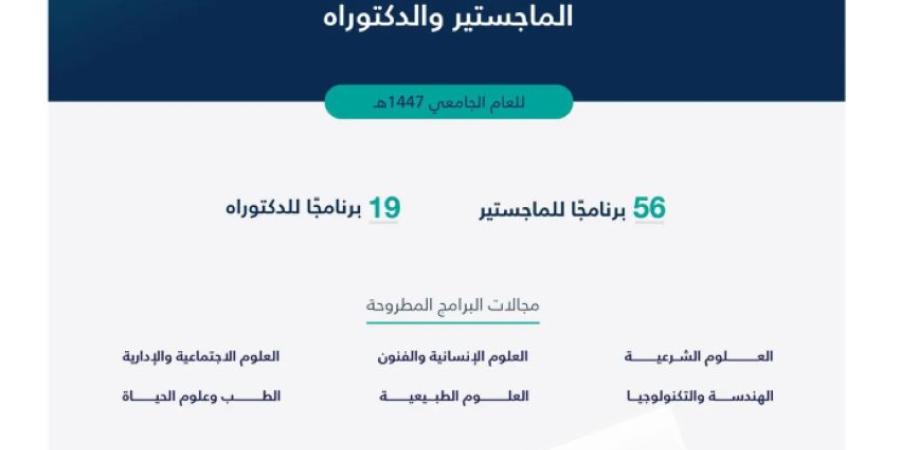 جامعة القصيم تعلن فتح التقديم على 75 برنامجًا للماجستير والدكتوراه - خبر صح