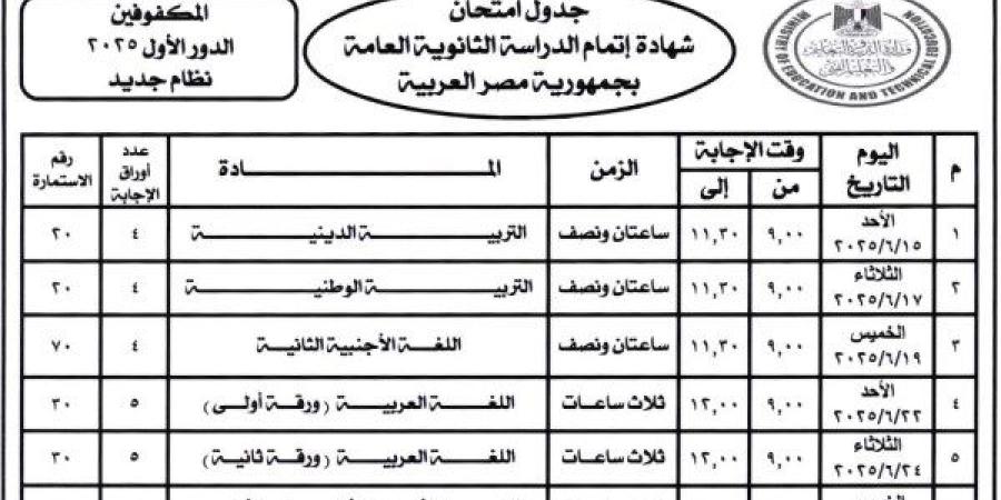 جدول امتحانات الثانوية العامة 2025 لطلاب مدارس المكفوفين.. تفاصيل رسمية - خبر صح